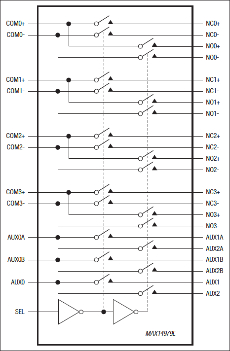 MAX14979E: Functional Diagram