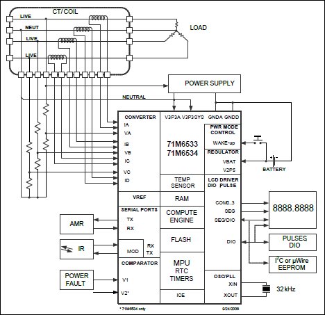 71M6533, 71M6533G, 71M6533H, 71M6534, 71M6534H: Functional Diagram