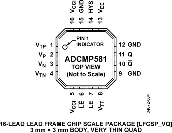 ADCMP581 Pin Configuration