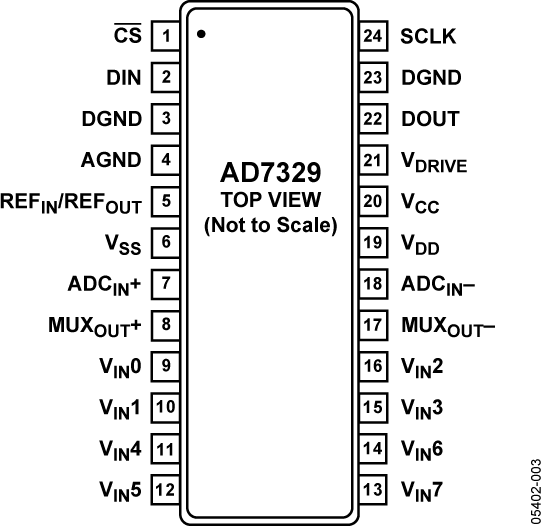 AD7329 Pin Configuration