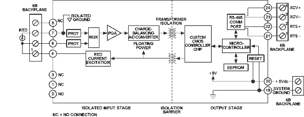6b13 Functional Block Diagram