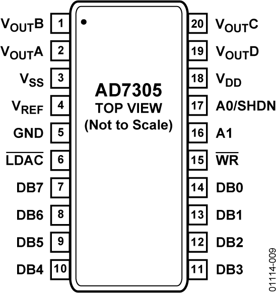 AD7305 Pin Configuration