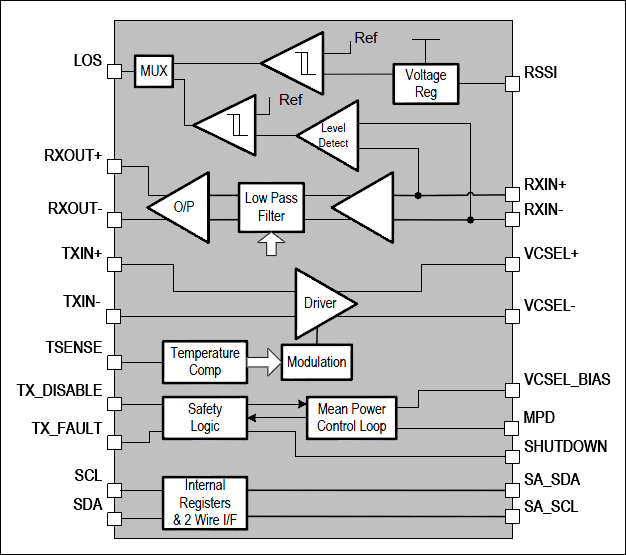 PHY1071: Outline Block Diagram