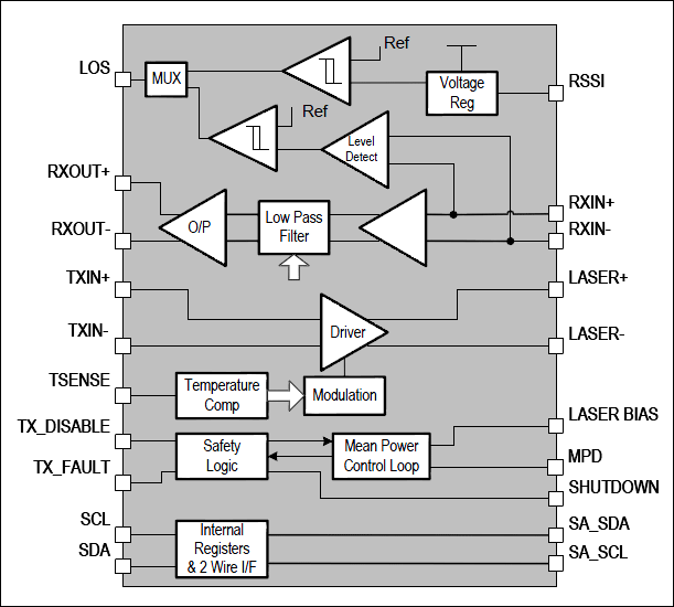 PHY1076: Outline Block Diagram