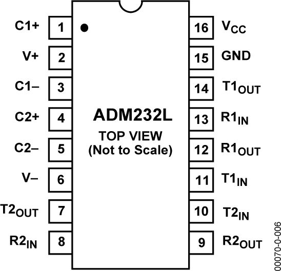ADM232L Pin Configuration