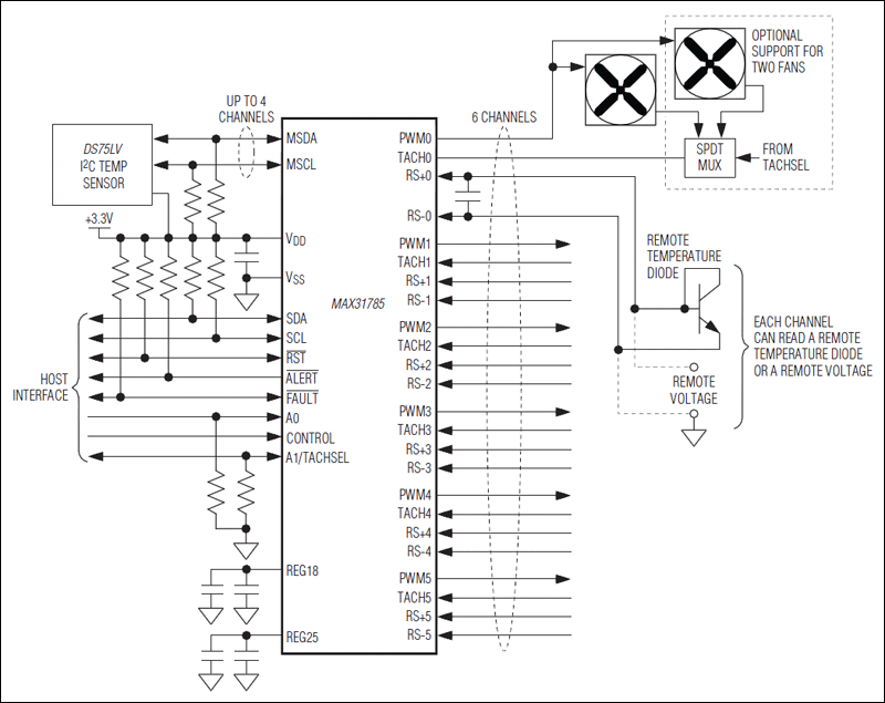 MAX31785: Typical Operating Circuit