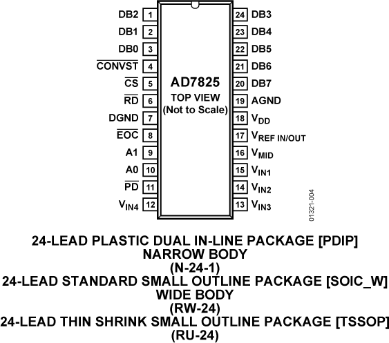 AD7825 Pin Configuration