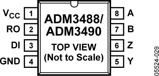 ADM3488/ADM3490 Pin Configuration