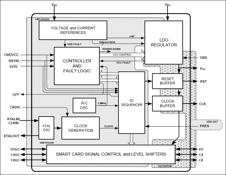 73S8014BN：ファンクションダイアグラム