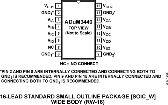 730811724ADuM3440-pc