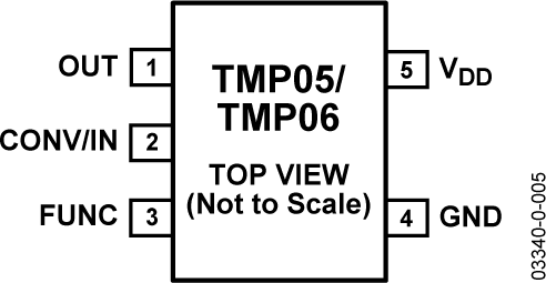 TMP05/TMP06 Pin Configuration