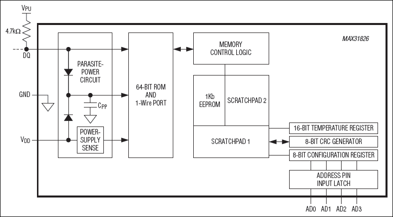 MAX31826: Block Diagram