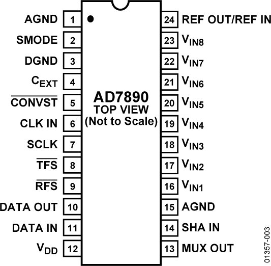 AD7890 Pin Configuration