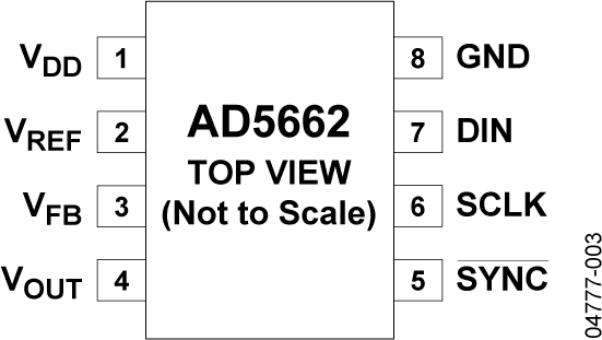 AD5662 Pin Configuration