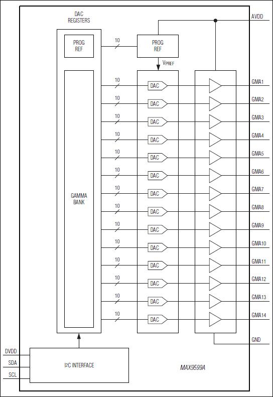 MAX9599A: Typical Application Circuit