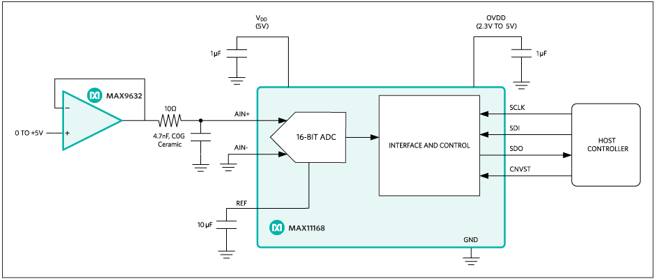 MAX11168: Typical Operating Circuit