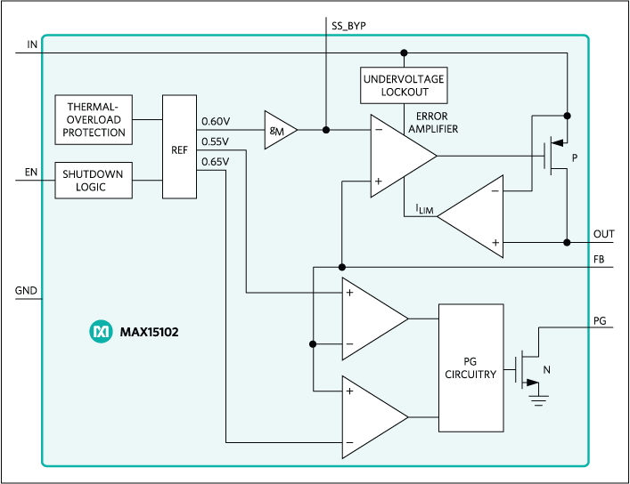 MAX15102: Functional Diagram