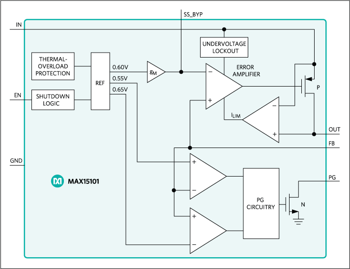 MAX15101: Functional Diagram