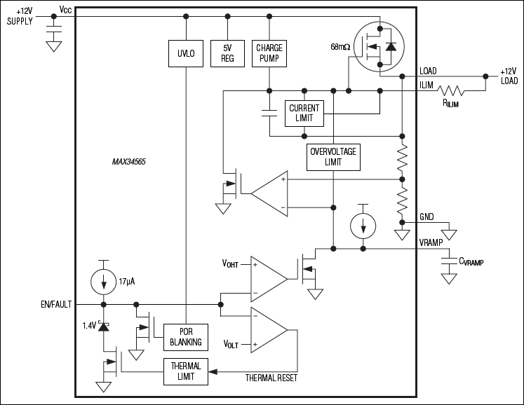 MAX34565: Functional Diagram