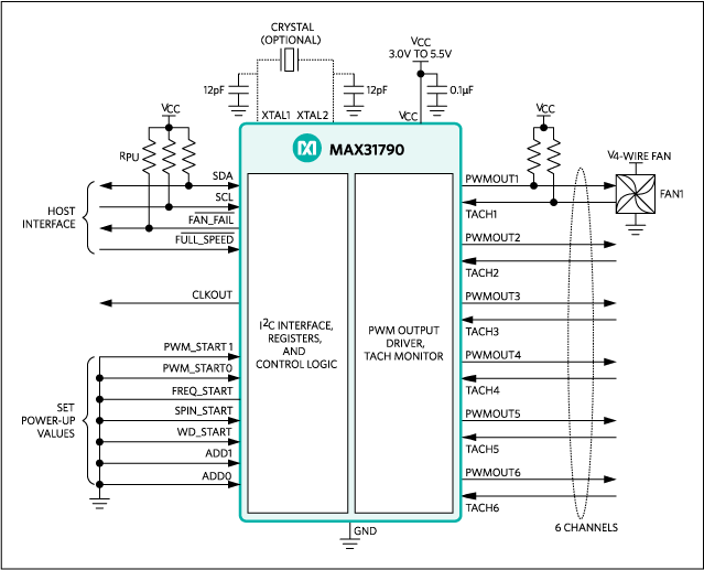MAX31790: Typical Operating Circuit