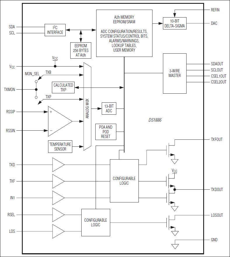DS1886: Block Diagram