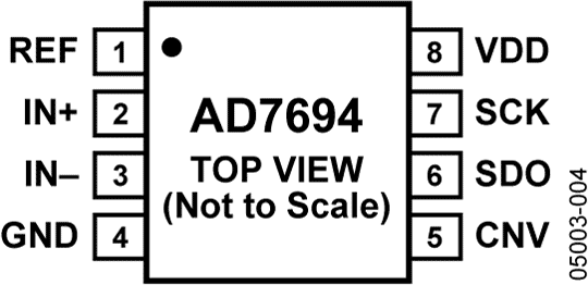 AD7694 Pin Configuration