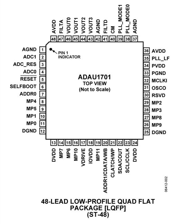 ADAU1701 Pin Configuration