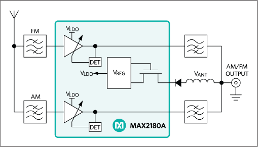 MAX2180A: Simplified Block Diagram