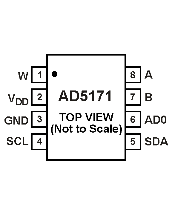 AD5171 Pin Configuration