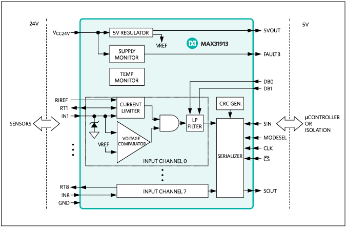 MAX31913: Typical Application Circuit