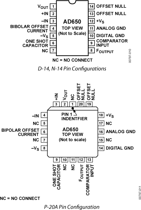 AD650 Pin Configuration