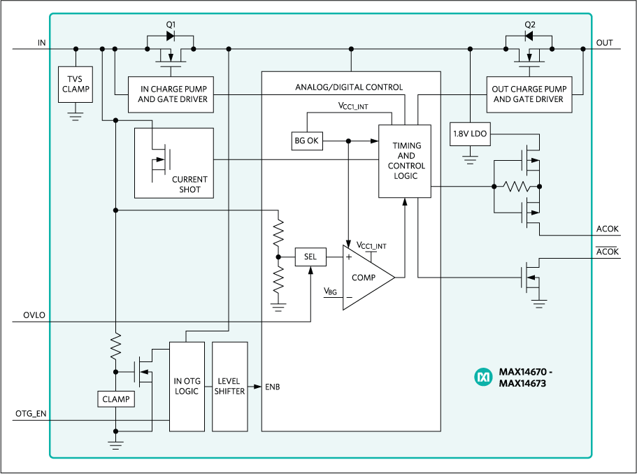 MAX14670, MAX14671, MAX14672, MAX14673: Functional Diagram
