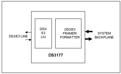 DS3177: Functional Diagram