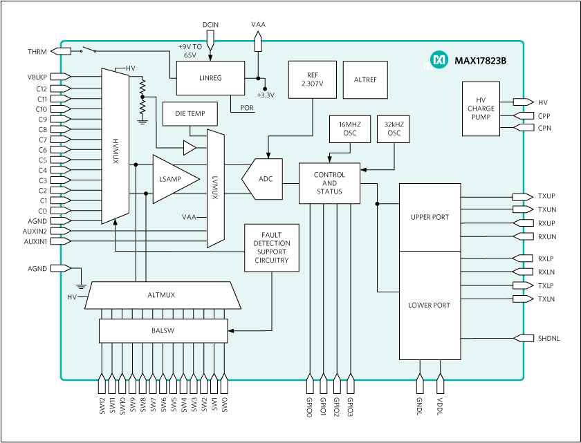 MAX17823B: Functional Block Diagram