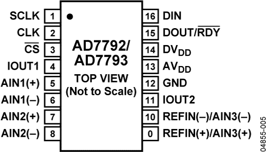AD7792/AD7793 Pin Configuration