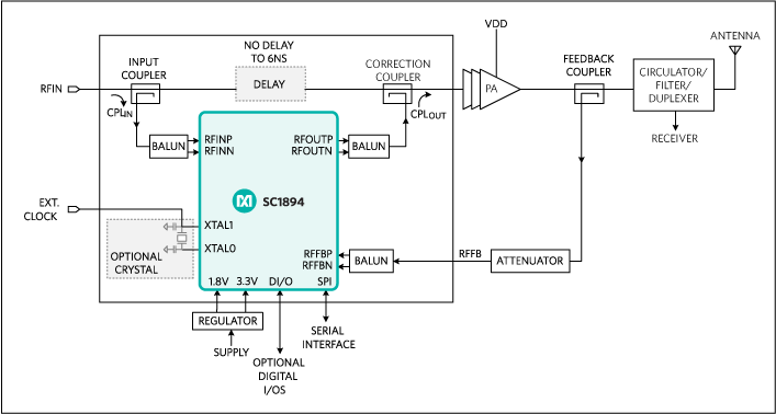SC1894: Application Block Diagram