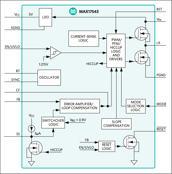 MAX17543: Block Diagram