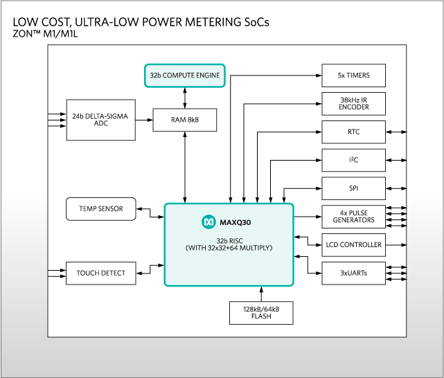 MAX71313L、MAX71314L：ダイアグラム
