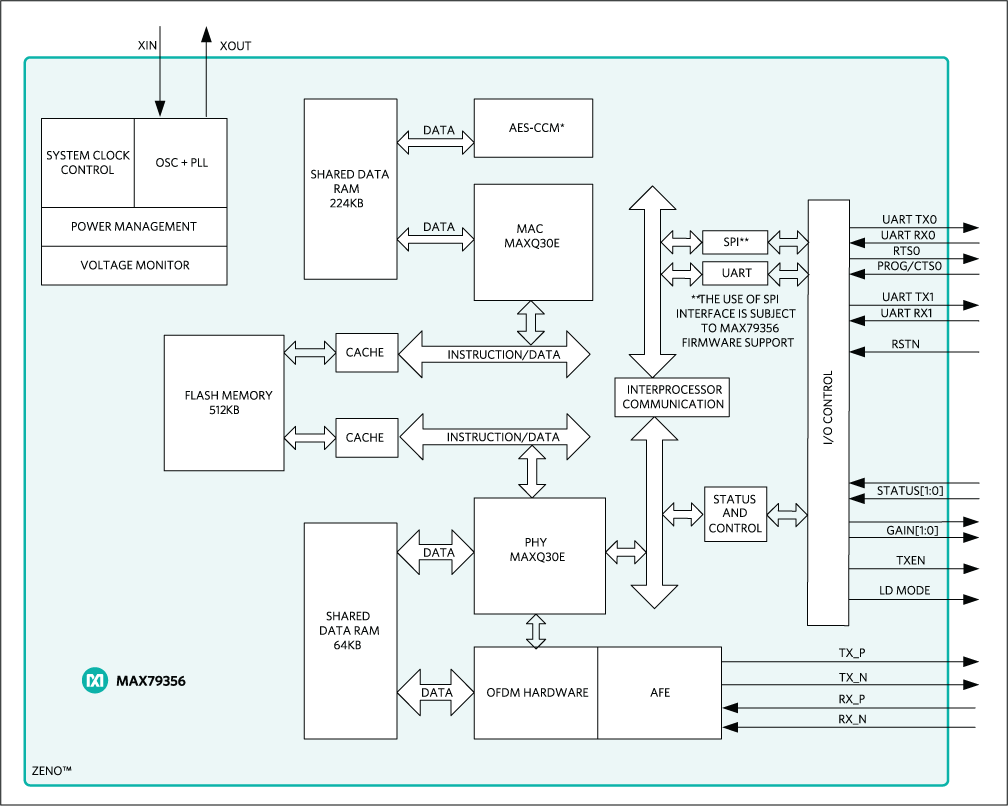 MAX79356: Block Diagram