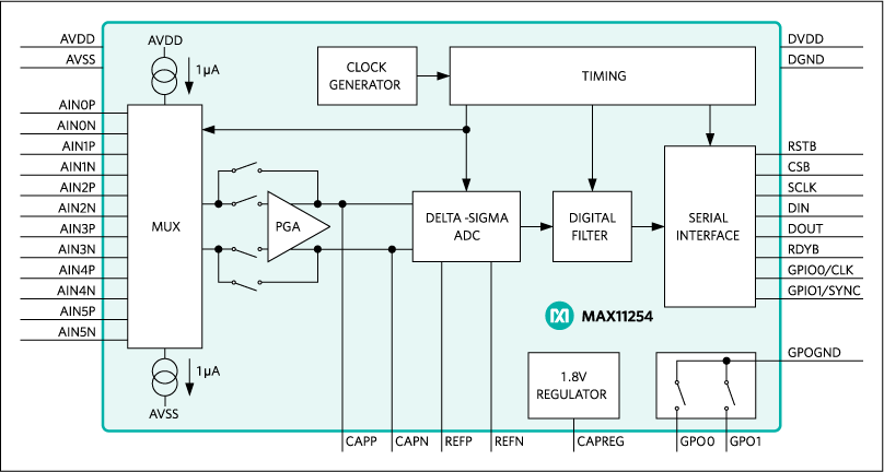 MAX11254: Functional Diagram