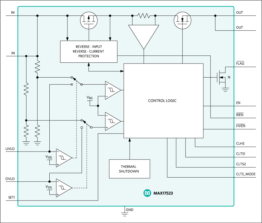 MAX17523: Functional Diagram