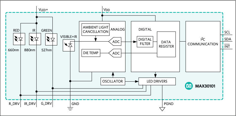 MAX30101: Functional Diagram