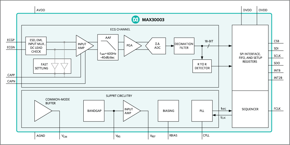 MAX30003: Functional Diagram
