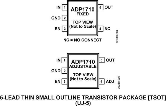 ADP1710 Pin Configuration