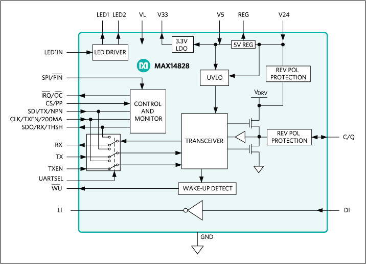MAX14828: Functional Diagram