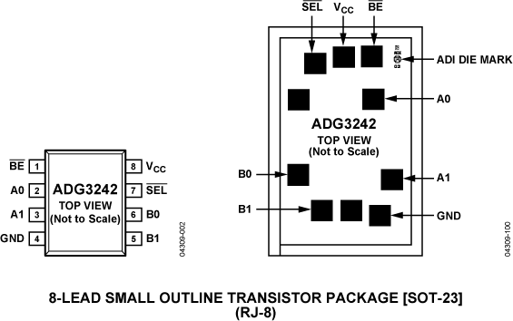 ADG3242 Pin Configuration