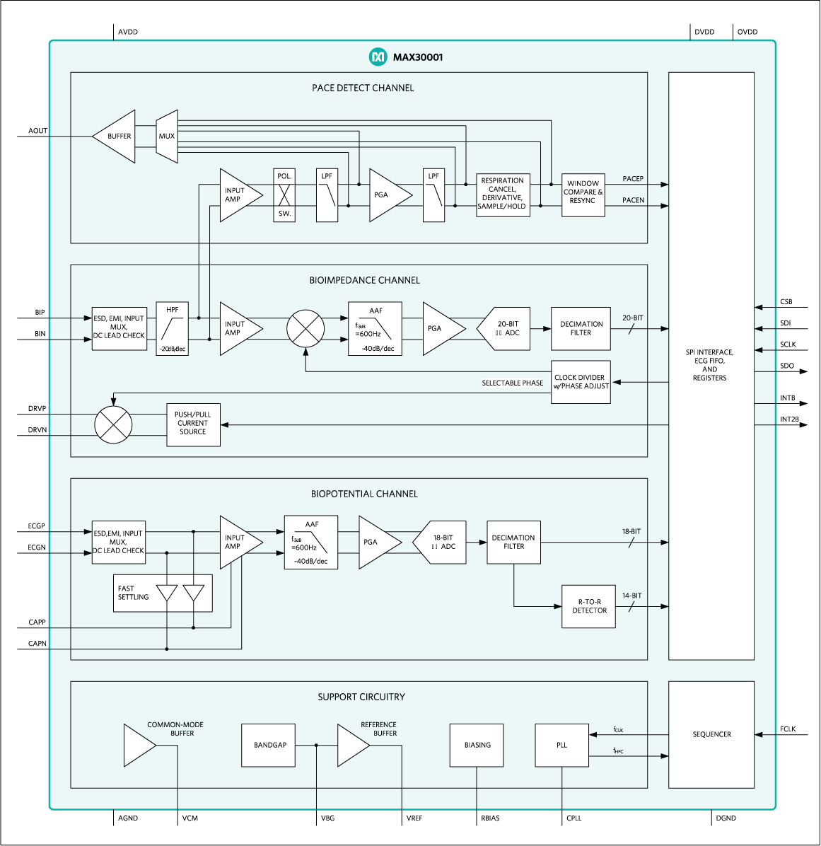 MAX30001: Functional Diagram