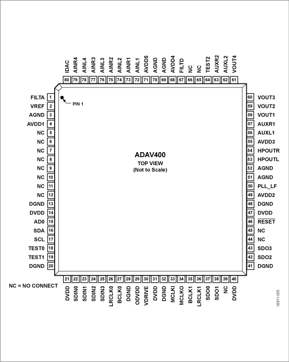 ADAV400 Pin Configuration