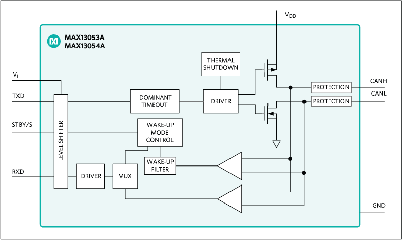 MAX13053A, MAX13054A: Simplified Block Diagram