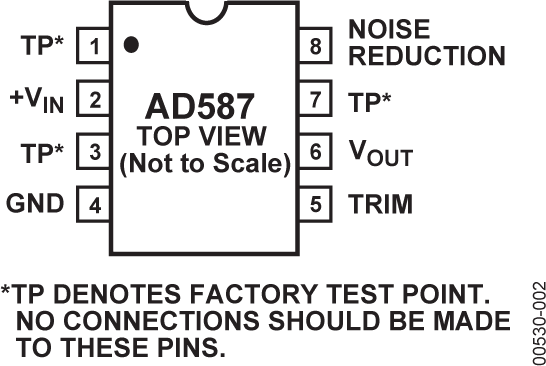 AD587 Pin Configuration